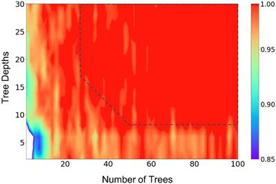 Magnetic Resonance Imaging Sequence Identification Using a Metadata Learning Approach